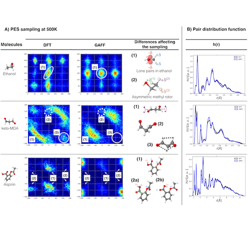 Molecular force fields with sGDML